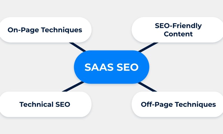 This article will walk through the core principles of SaaS technical SEO. from optimizing site architecture to leveraging structured data for visibility and insights.